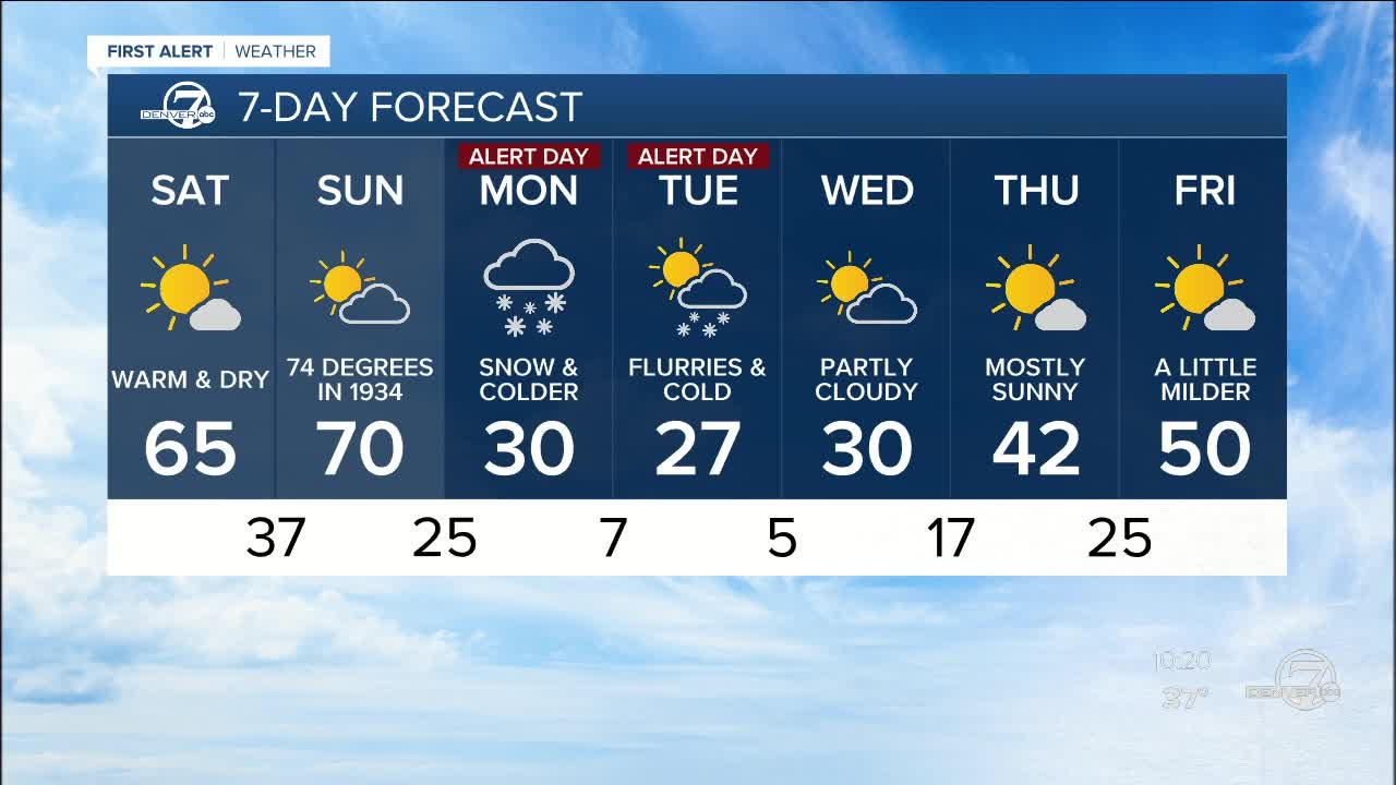 Warm weekend for the Front Range, then a big change!
