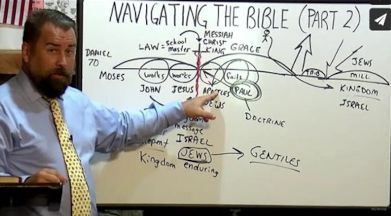 Navigating the Bible PART 2