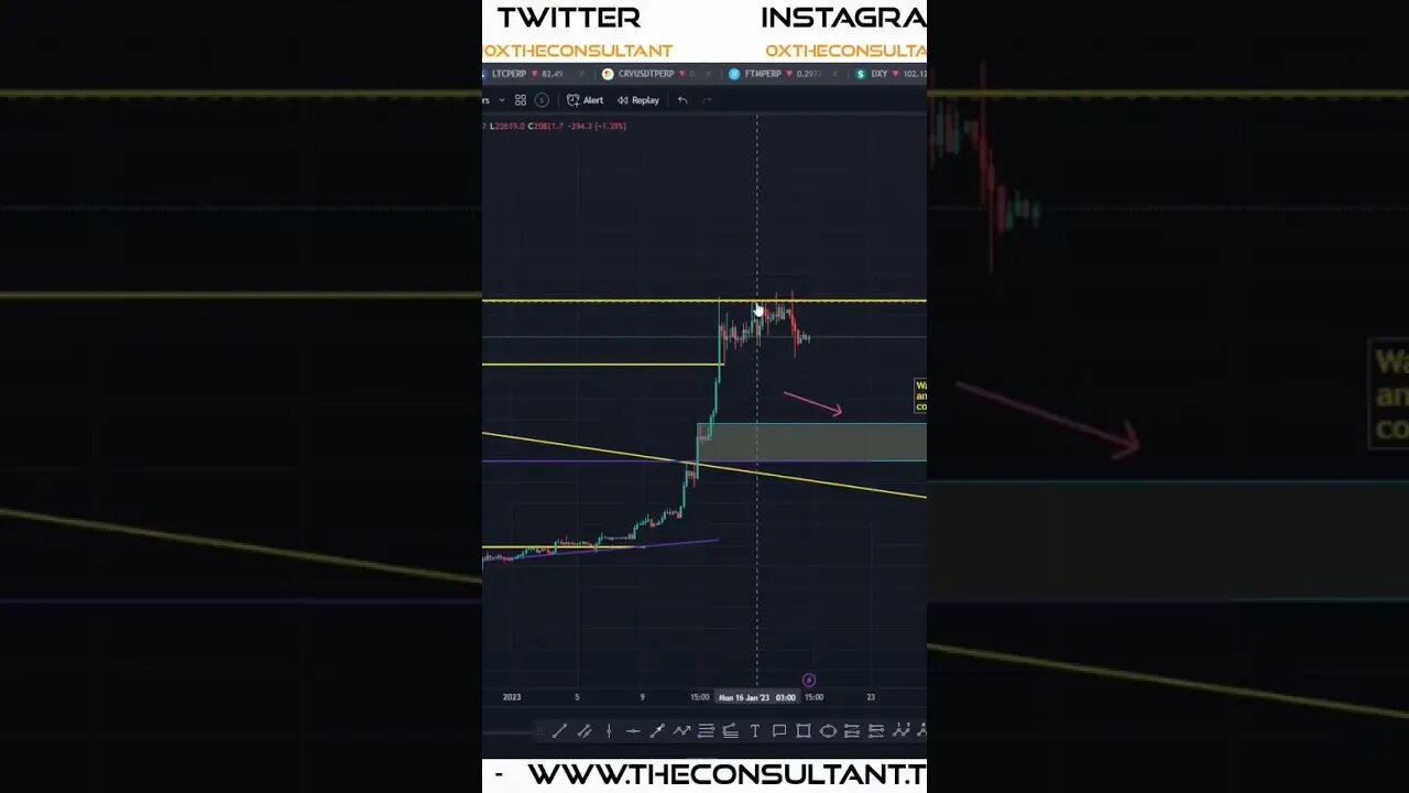 Has #BTC Found Its Support? #crypto #trading