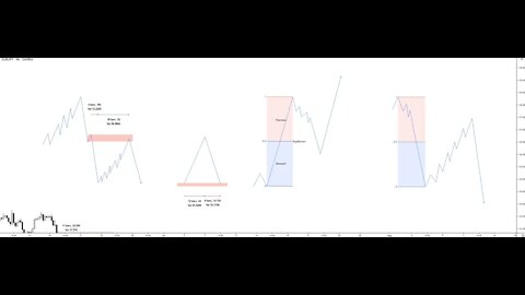 1 Introduction To Confluences
