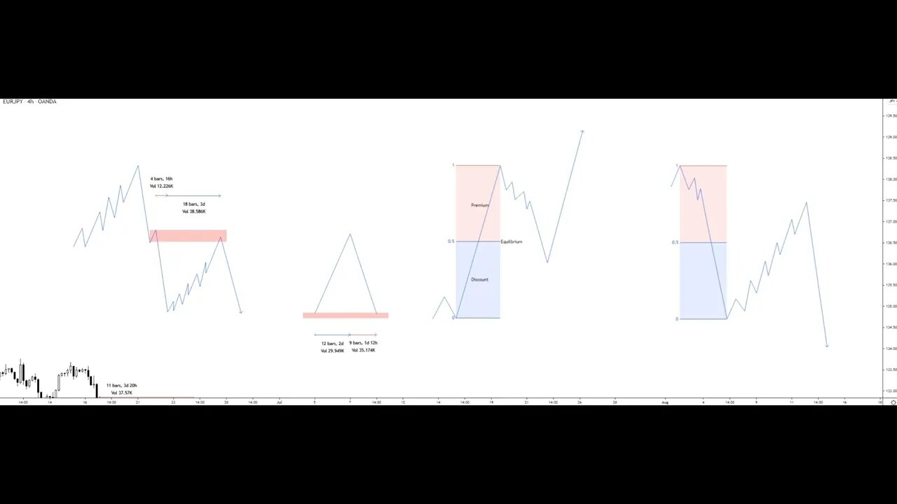 1 Introduction To Confluences
