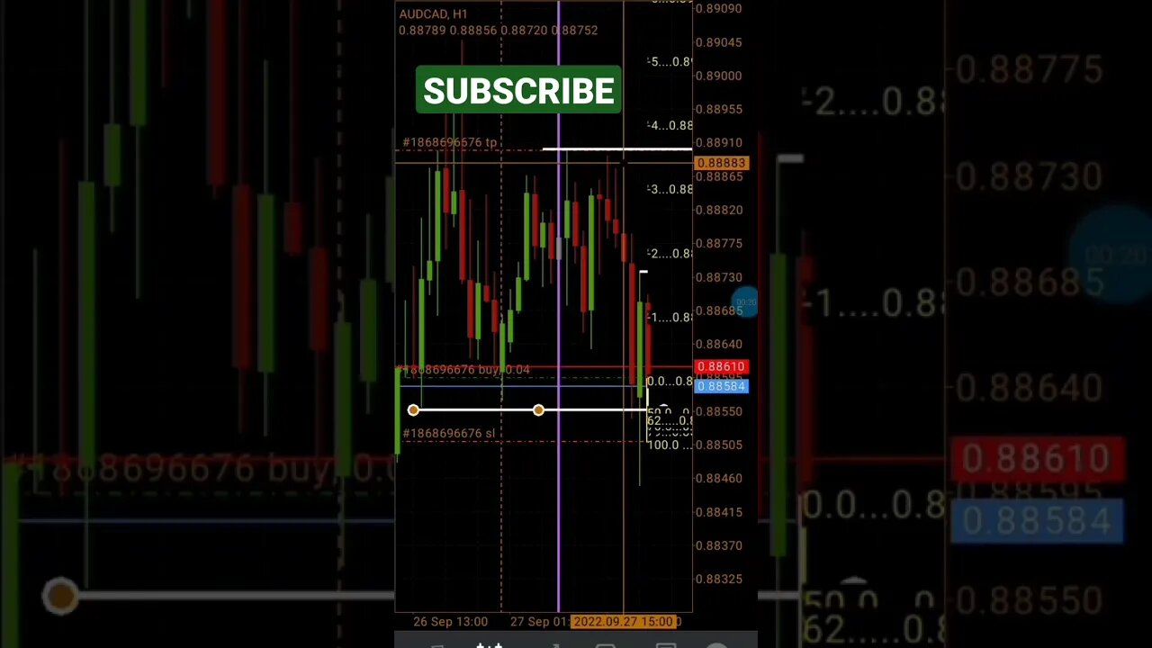 Trading Forex Live session #shorts