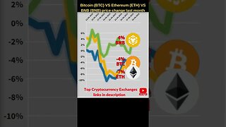 Bitcoin VS Ethereum crypto VS BNB crypto 🔥 Bitcoin price 🔥 Ethereum price 🔥 bnb coin Ethereum news