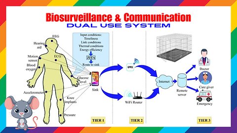 Biosurveillance & communication dual use system