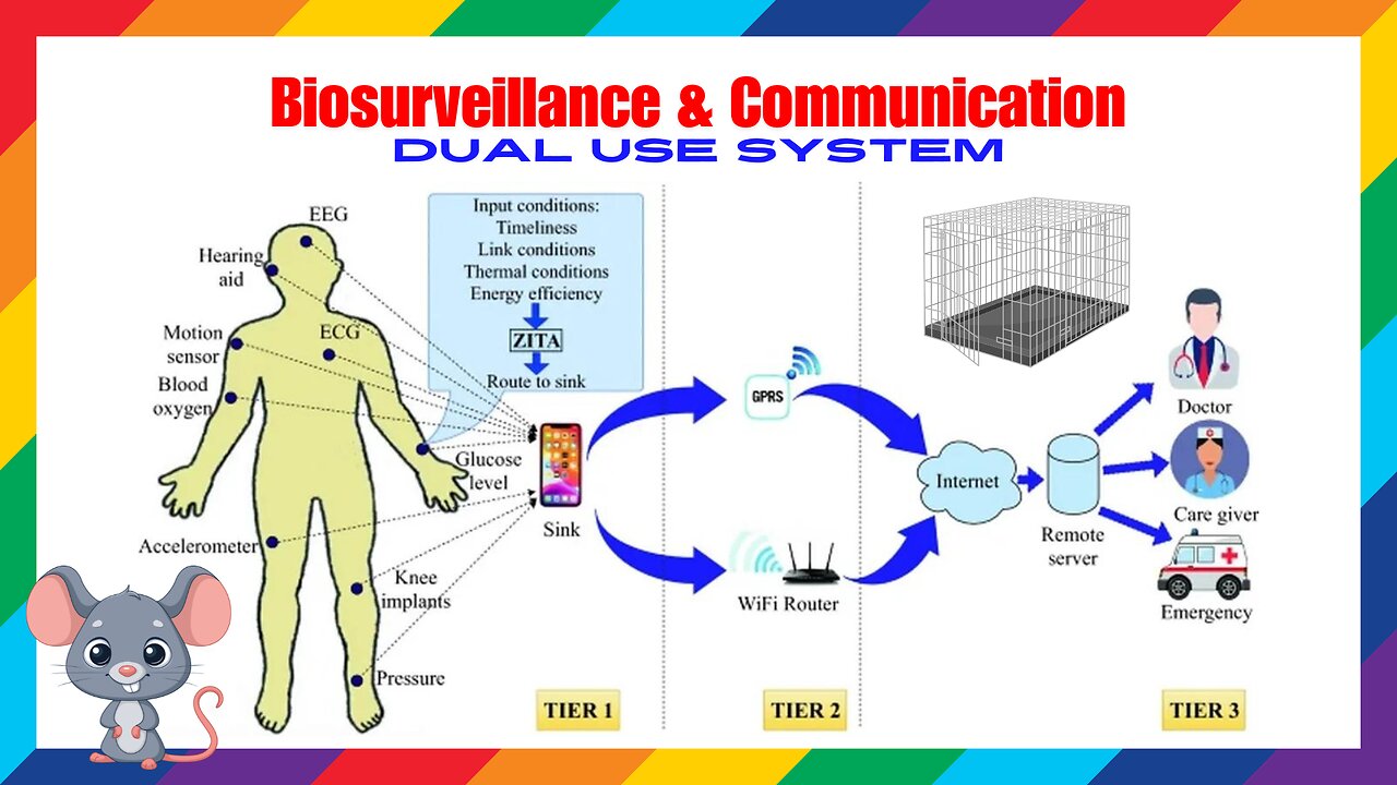 Biosurveillance & communication dual use system