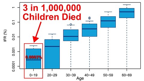 Three In One Million Young People…