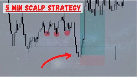 5-Min Forex Scalping! (Stupid Simple Strategy!)