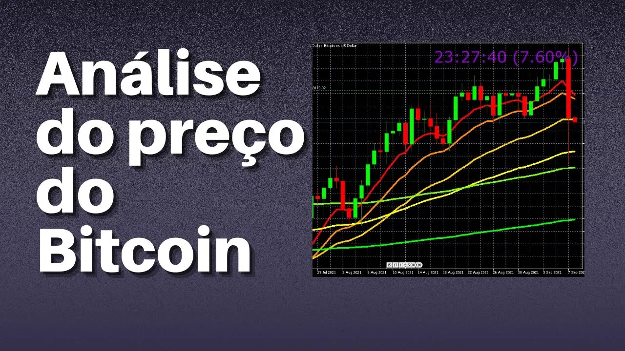 Análise de Preço do Bticoin