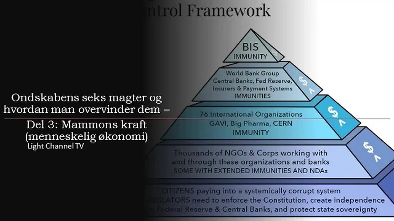 Ondskabens seks magter og hvordan man overvinder dem - Del 3: Mammons kraft (menneskelig økonomi)