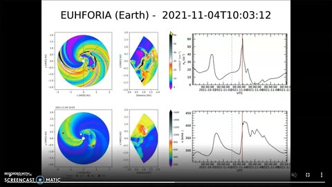 CANNIBAL CME HITTING NOW / G3 STORM