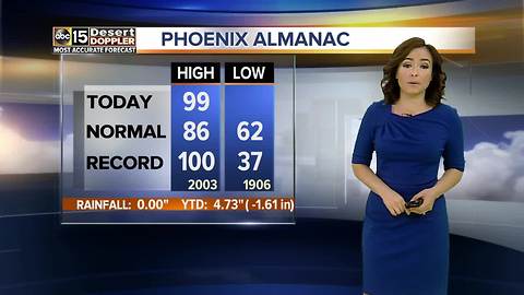 Record breaking weather day in Phoenix?