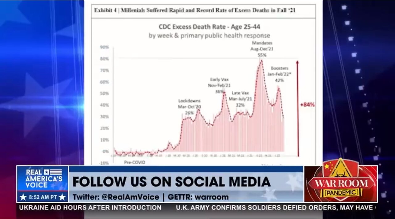 Warroom w/ Bannon & Dowd former Blackrock. Millennials experience a Vietnam War in 2nd half 2021!
