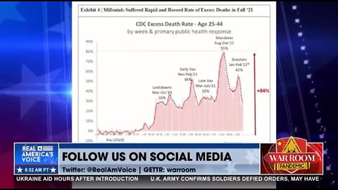 Warroom w/ Bannon & Dowd former Blackrock. Millennials experience a Vietnam War in 2nd half 2021!