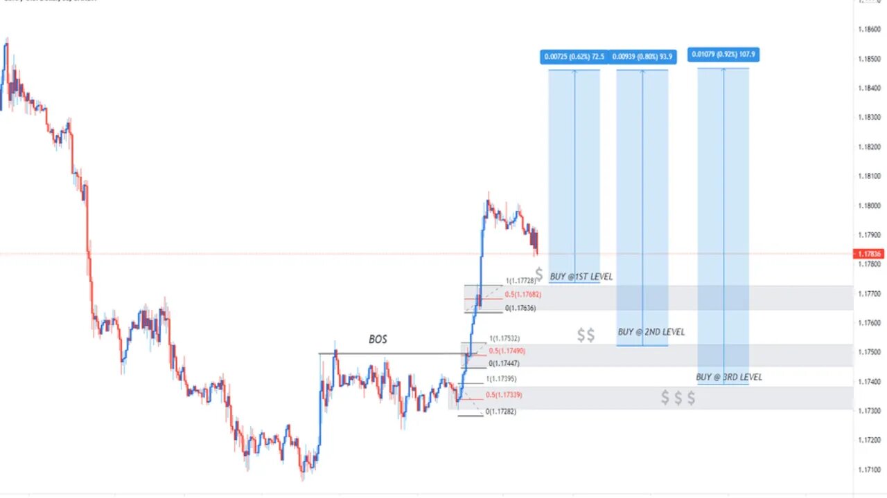 Hustle Trading Fx - HTF Narative Simplified