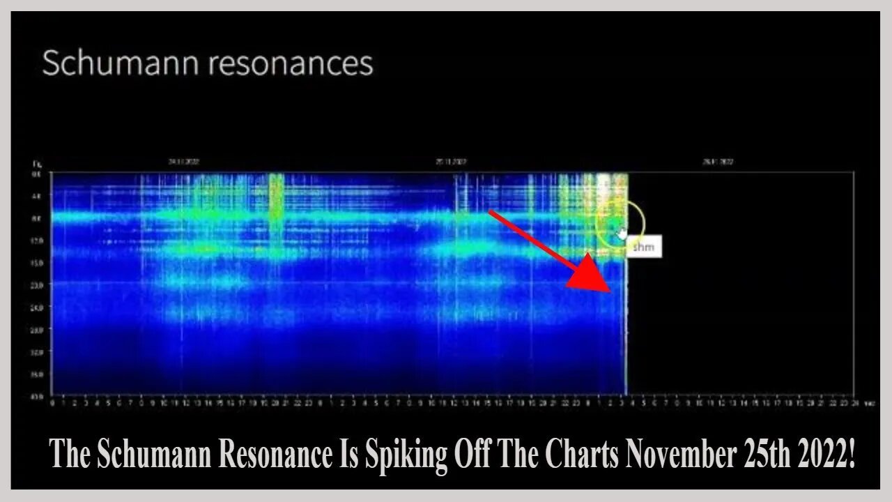 Schumann Resonance Spikes Off The Charts November 25th 2022!