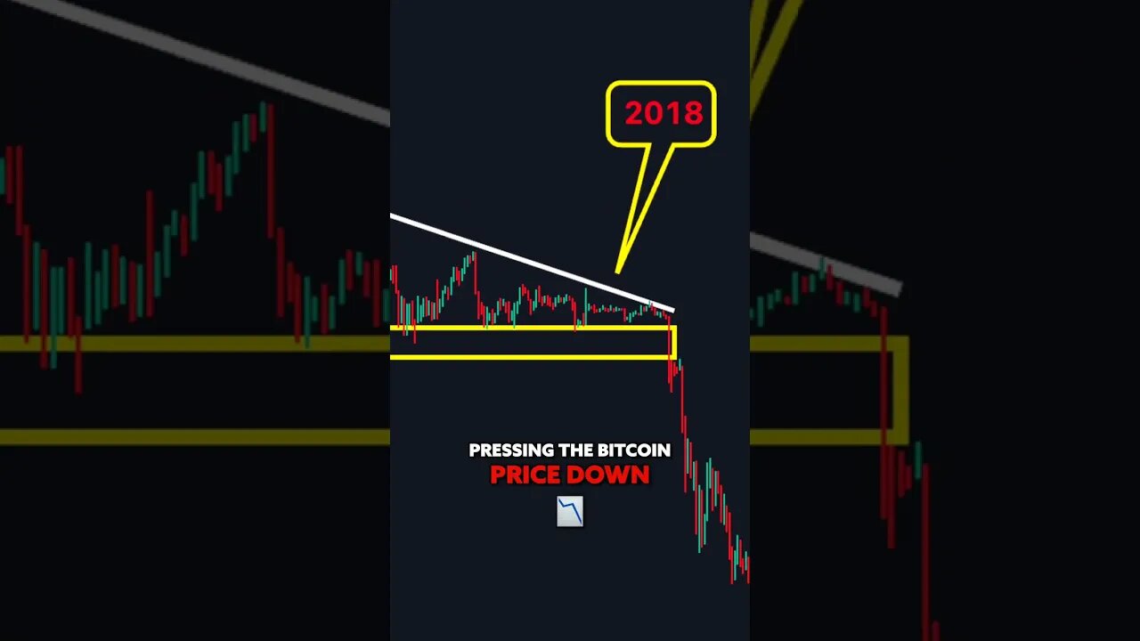 Bitcoin New Low???