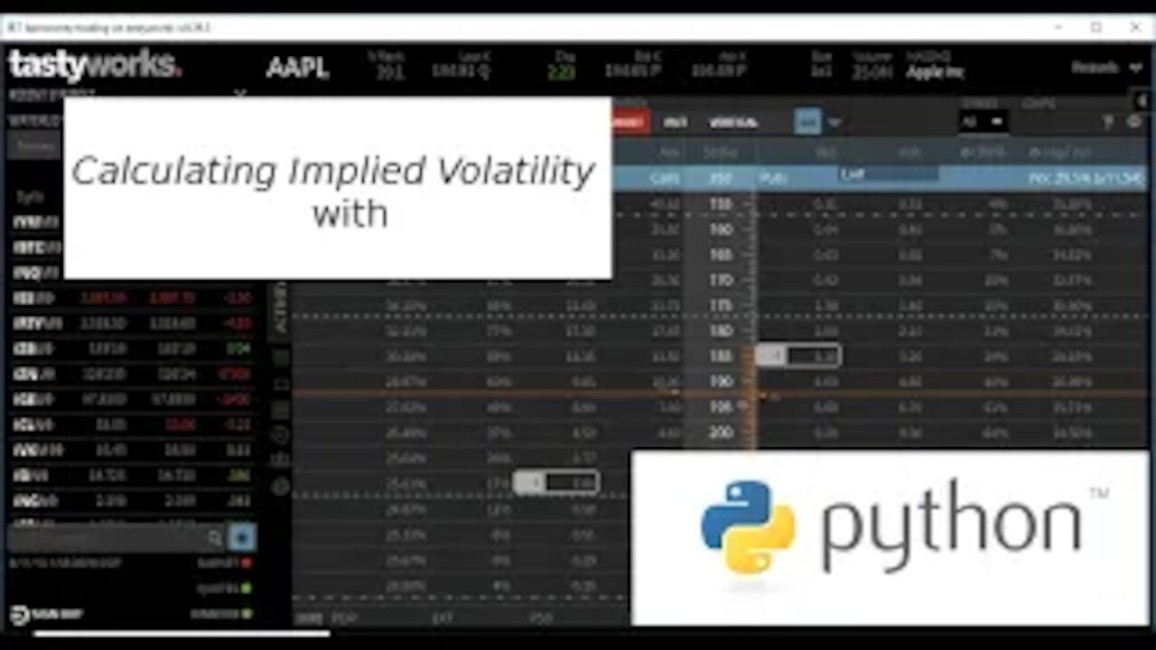 Calculating Implied Volatility from an Option Price Using Python