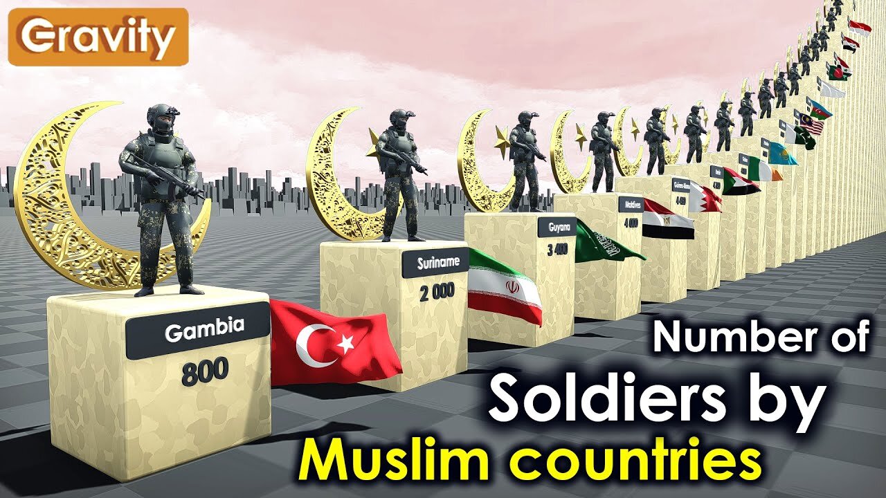 Muslim Countries by Number of Soldiers