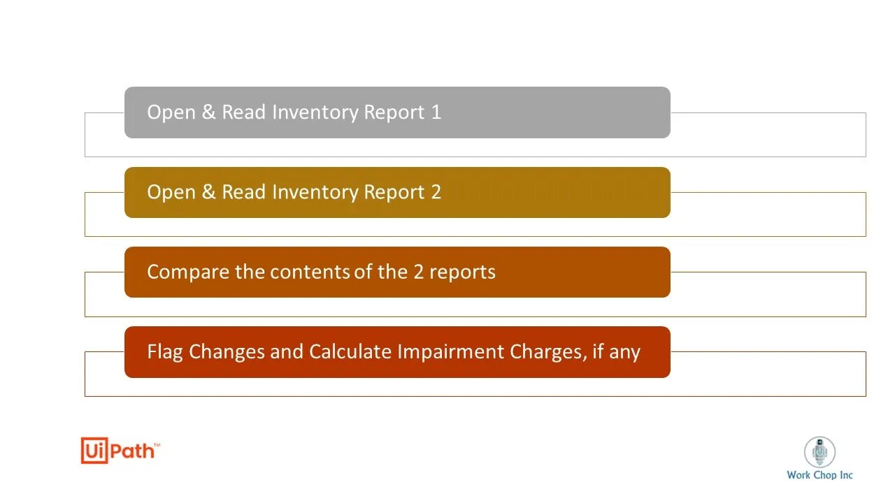 Behind the scenes: let's build an RPA Solution together.