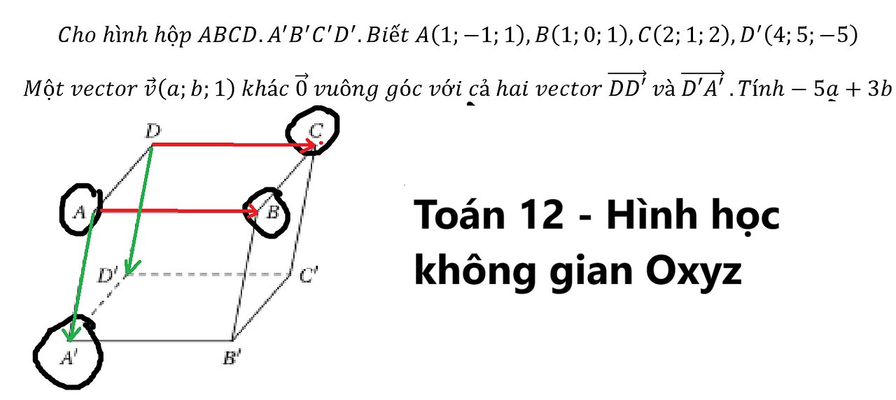 Cho hình hộp ABCD.A'B'C'D'.Biết A(1;-1;1),B(1;0;1),C(2;1;2),D^' (4;5;-5) Một vector