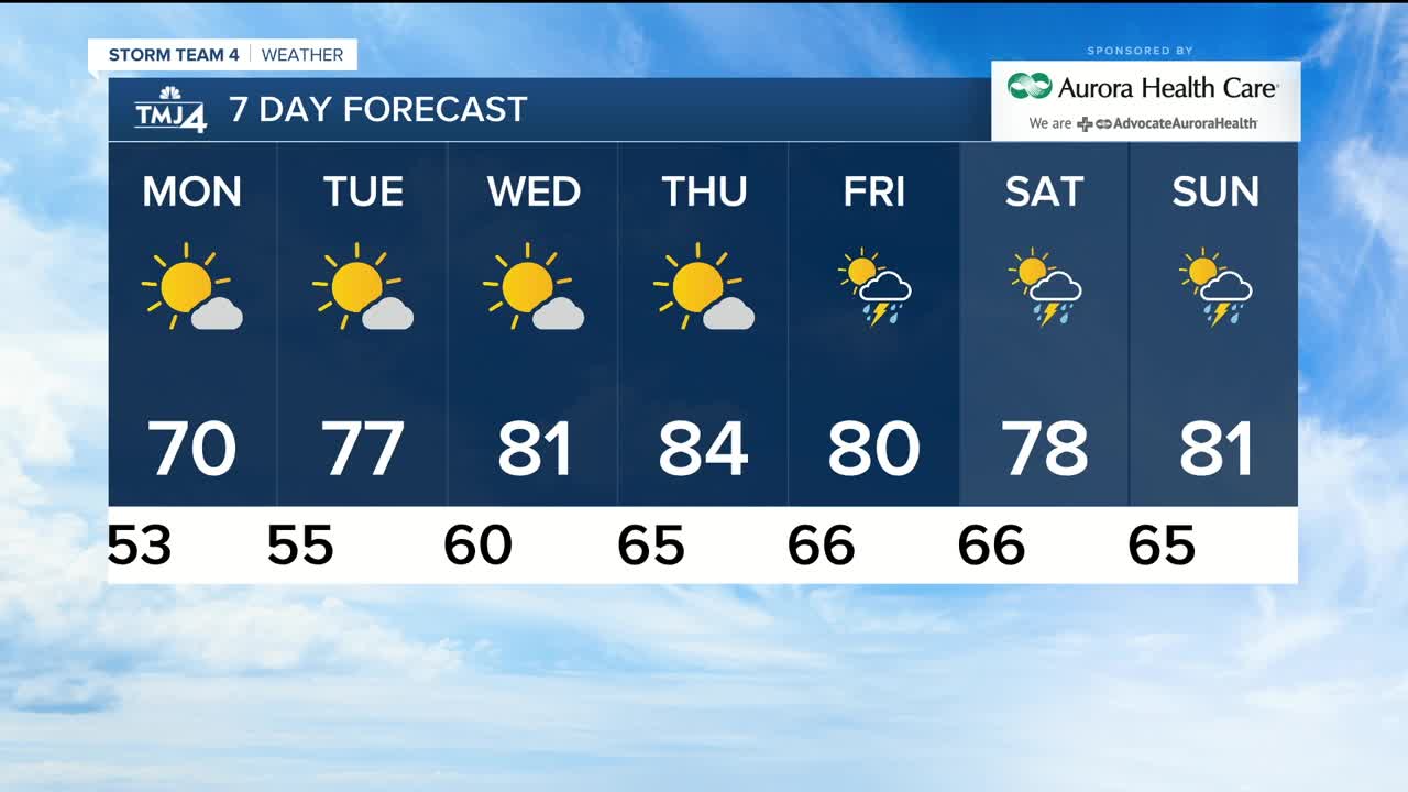 Elissia Wilson has your evening Storm Team Forecast for Sunday June 14th