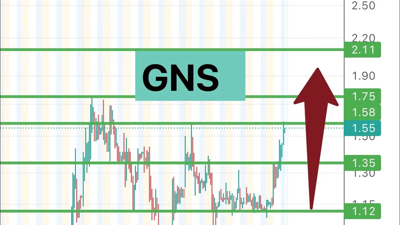 #GNS 🔥 big move next week? Short squeeze? $GNS