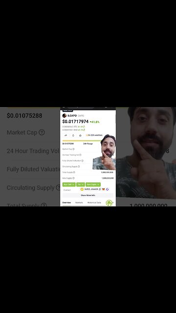 CAPO Crypto Pump and Dump