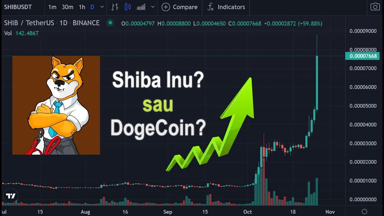 #SHIBA crește frumos - Urmează #DogeCoin? - Cum voi investi în perioada următoare