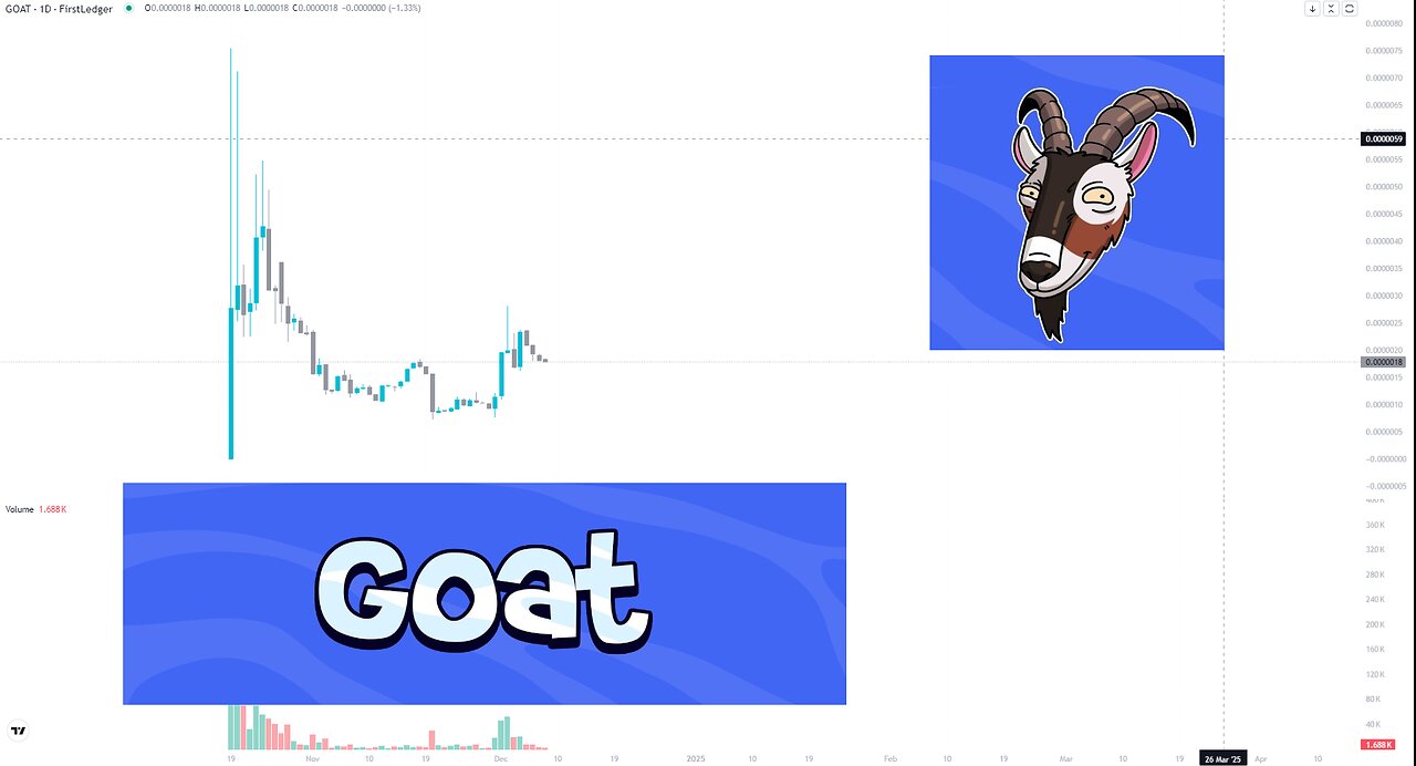 Analyzing XRPL Memecoin GOAT: Short-Term Outlook and Strategies 🔍🚀