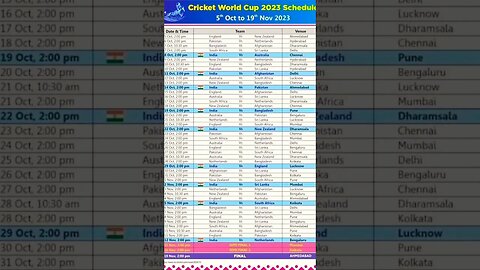 #cwc #cwc23