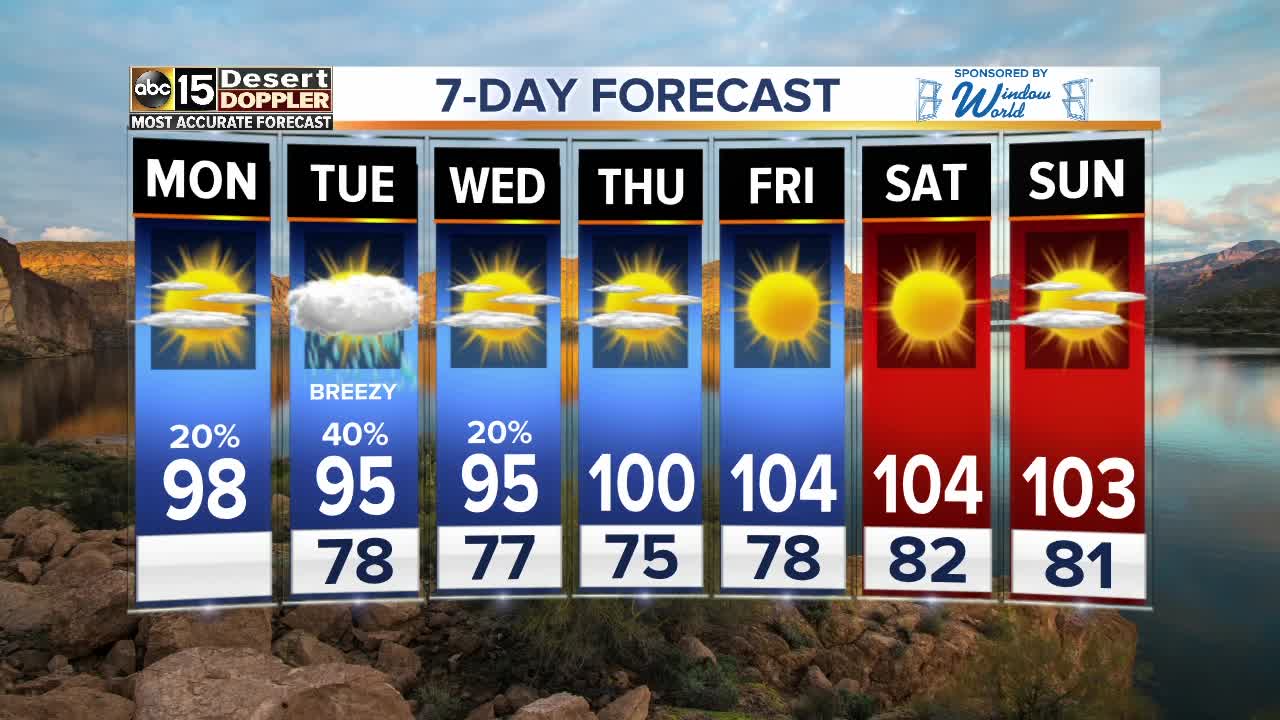 Rain chances and lower temperatures in store