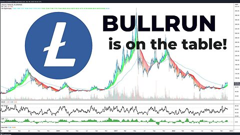 LTC-Litecoin halving plus BULLRUN in play? Price Prediction-Daily Analysis 2022 Chart