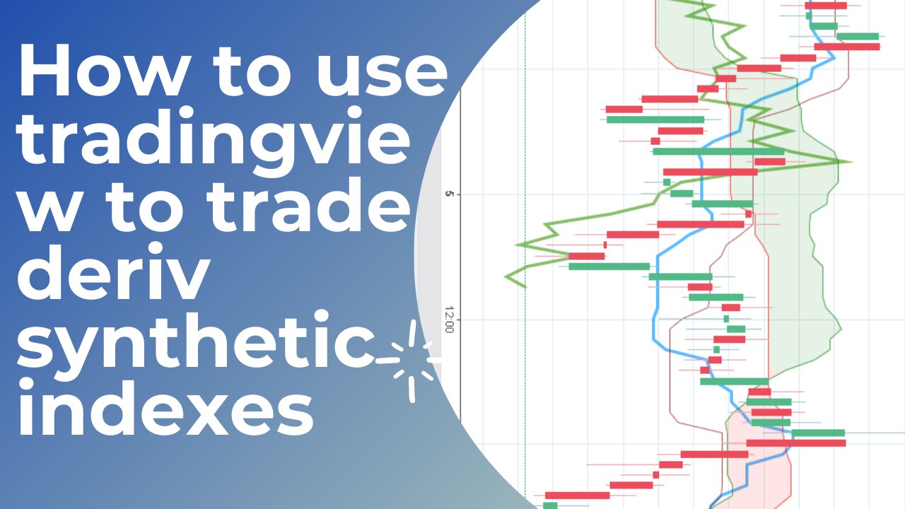 How to use tradingview to trade deriv synthetic indexes