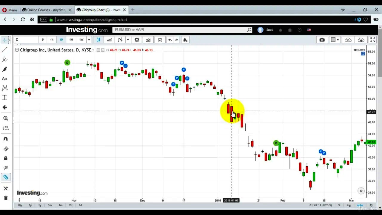 How To Analyze Bearish 2 Method Candlestick Formation