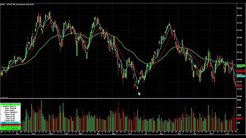 Day Trading Watch List Video for December 20th