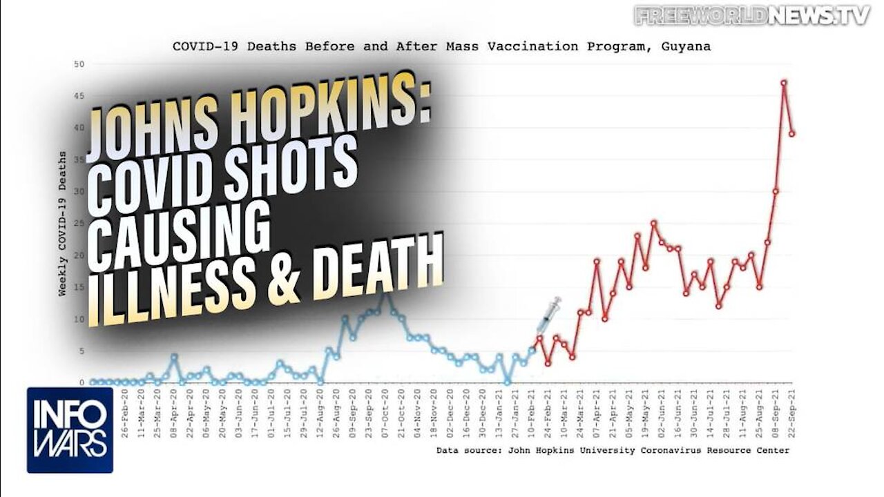 Johns Hopkins Illustration Proves COVID Shots Causing Majority of Illness and Death