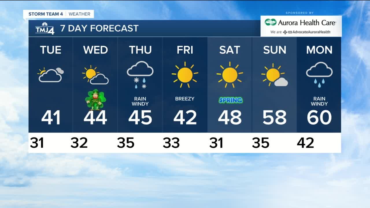 Tuesday stays cloudy with highs in the upper 30s