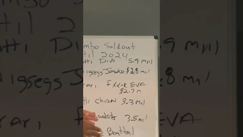 Lambos sold out until 2024