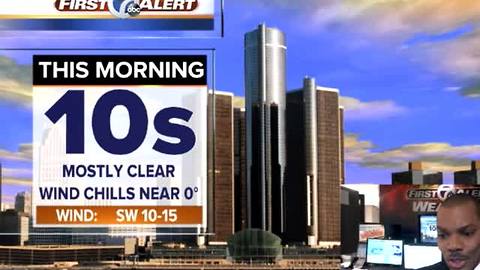 Sunny, breezy & cold