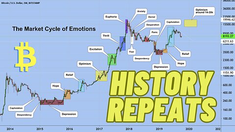BITCOIN, XRP, XLM, JASMY, WALL ST. CHEAT SHEET, 18 YEAR ECONOMIC CYCLE