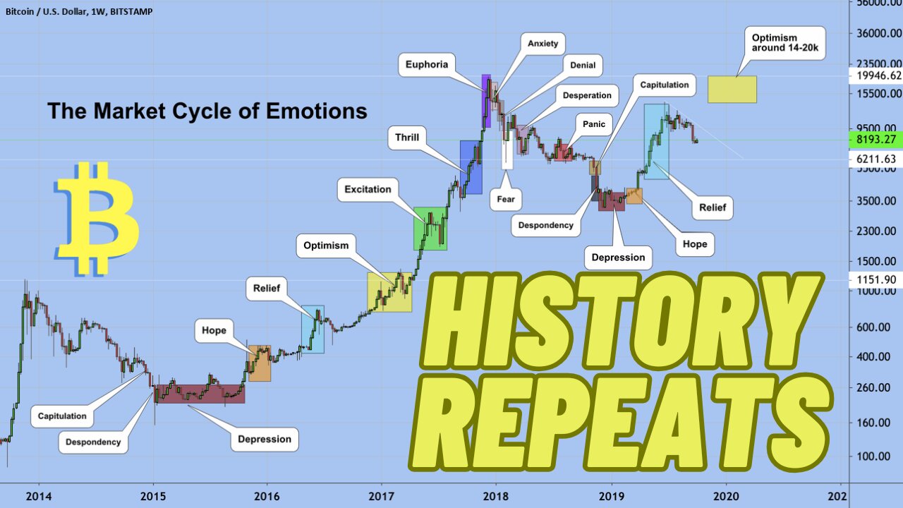 BITCOIN, XRP, XLM, JASMY, WALL ST. CHEAT SHEET, 18 YEAR ECONOMIC CYCLE