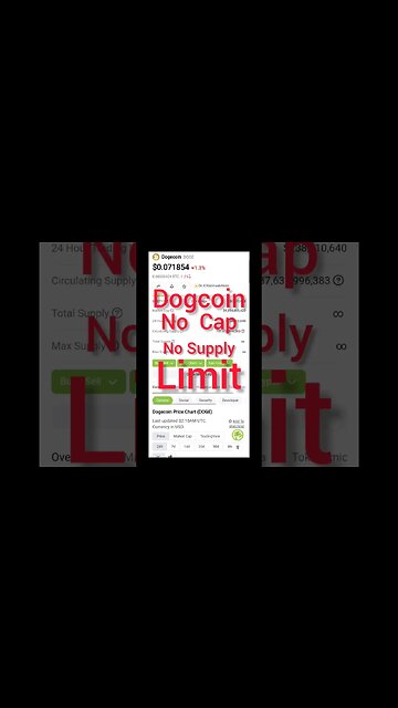 Dogecoin News Today | Does Dogecoin Have a Cap or Supply Limit? | Crypto Mash |