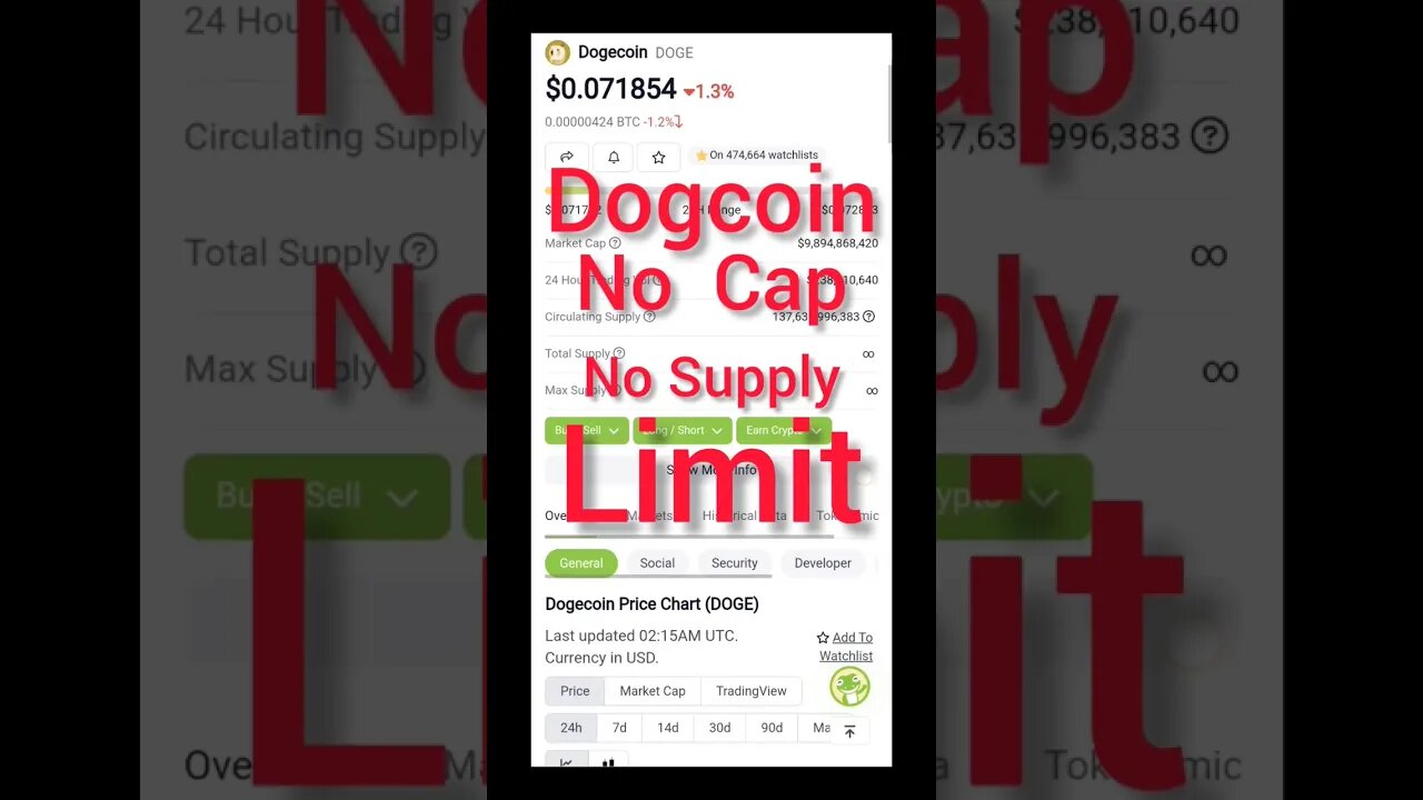 Dogecoin News Today | Does Dogecoin Have a Cap or Supply Limit? | Crypto Mash |