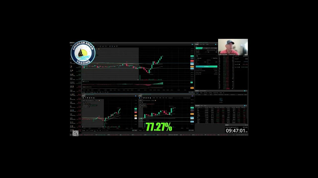 AmericanDreamTrading +195% Profit - VIP Member's Amazing Trading Success In The Stock Market