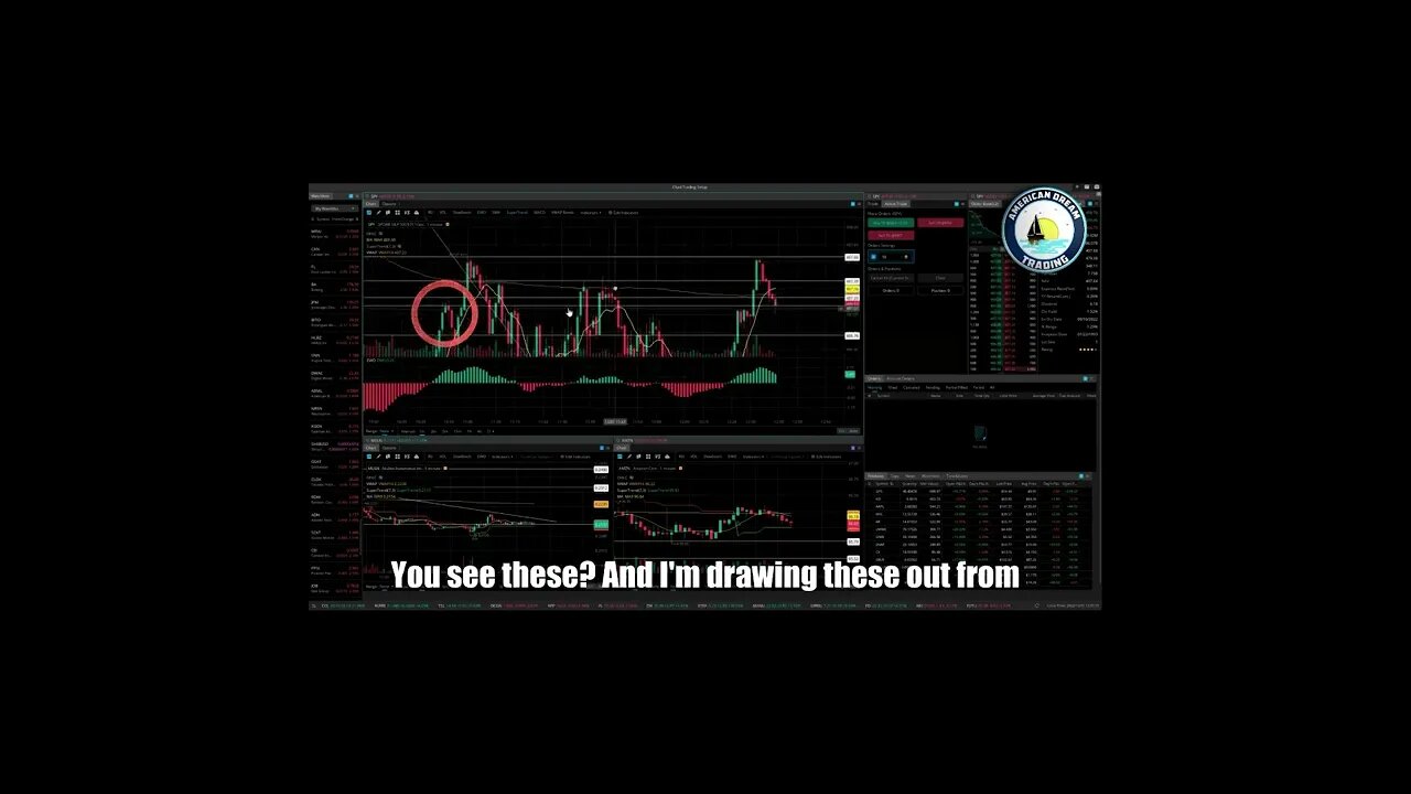 AmericanDreamTrading Unlocking The Power Of Candle Wick Channels & Reversals Stock Market Training