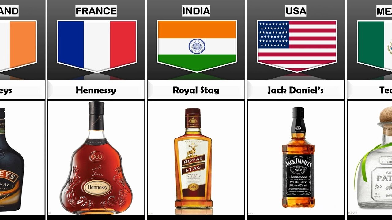 Alcohol brand from different country