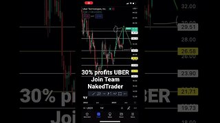 Uber stock today | #uber #stocktrading #shorts