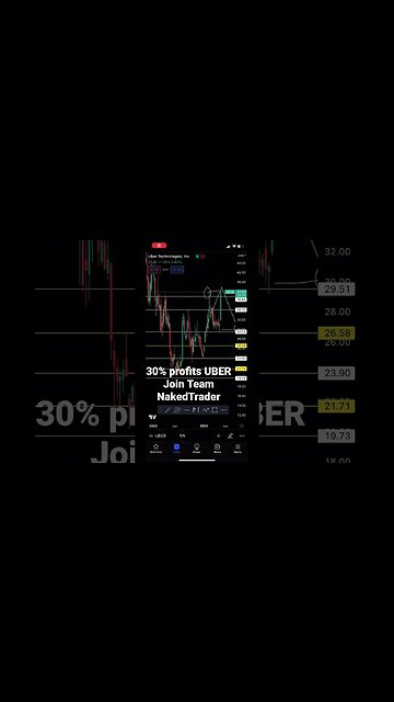 Uber stock today | #uber #stocktrading #shorts