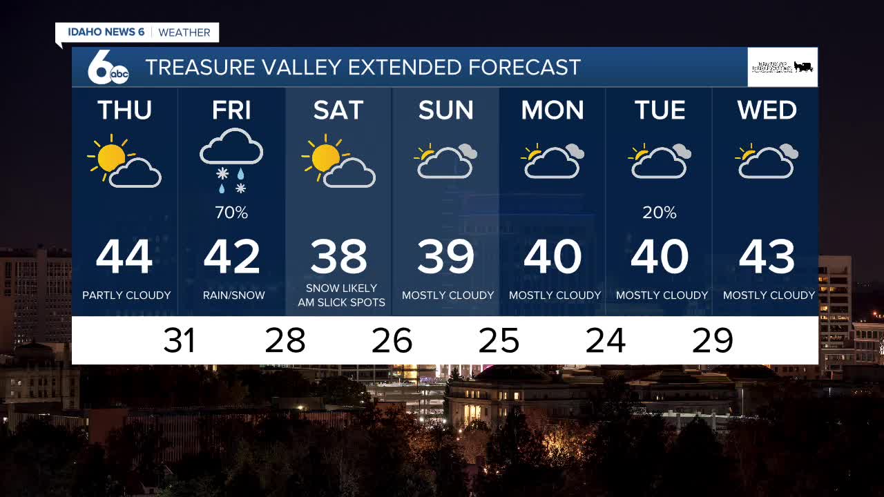 Scott Dorval's Idaho News 6 Forecast - Wednesday 1/6/21