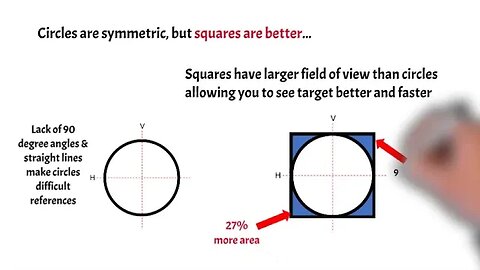 Symmetry